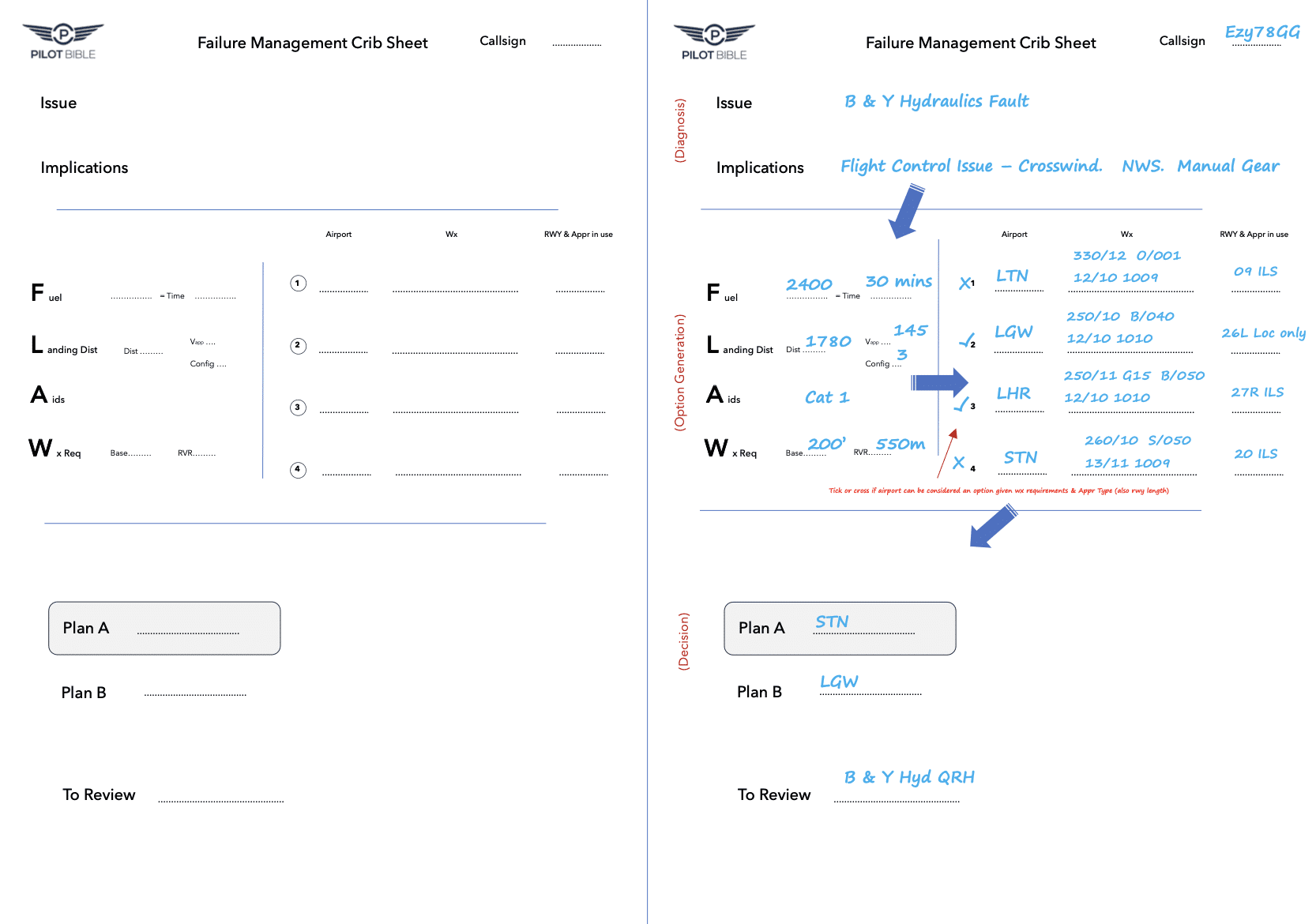pilot management crib sheet