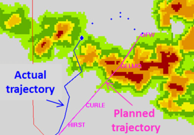 weather radar flight path