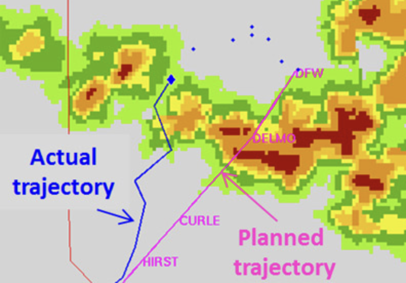 weather radar flight path