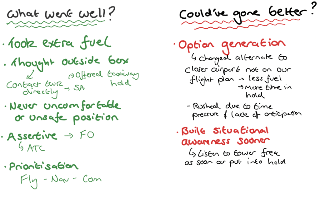 What went well, what could've gone better