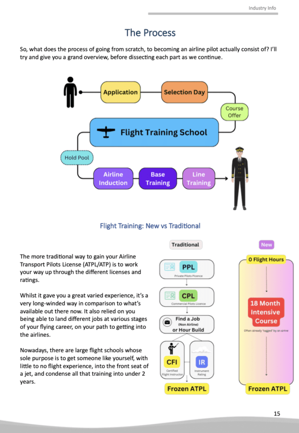 how-to-become-airline-pilot