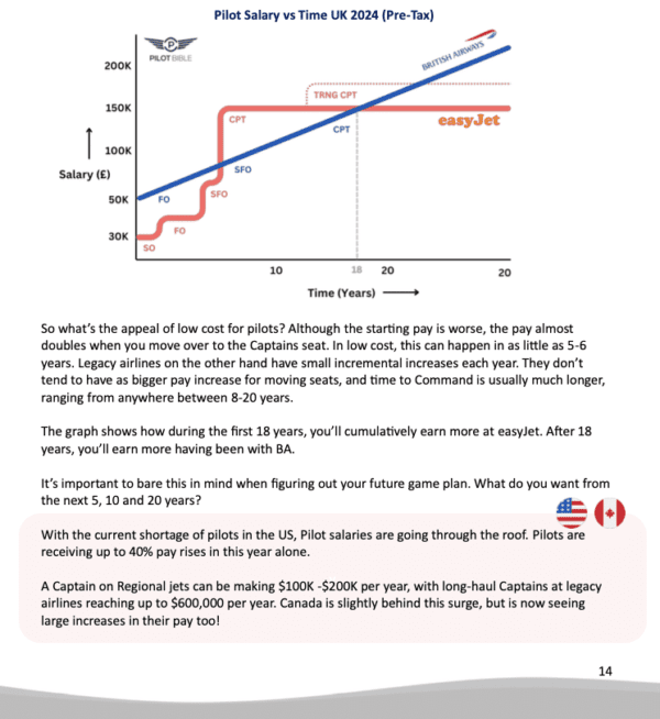 how-to-become-airline-pilot