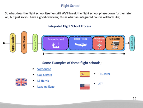 how-to-become-airline-pilot